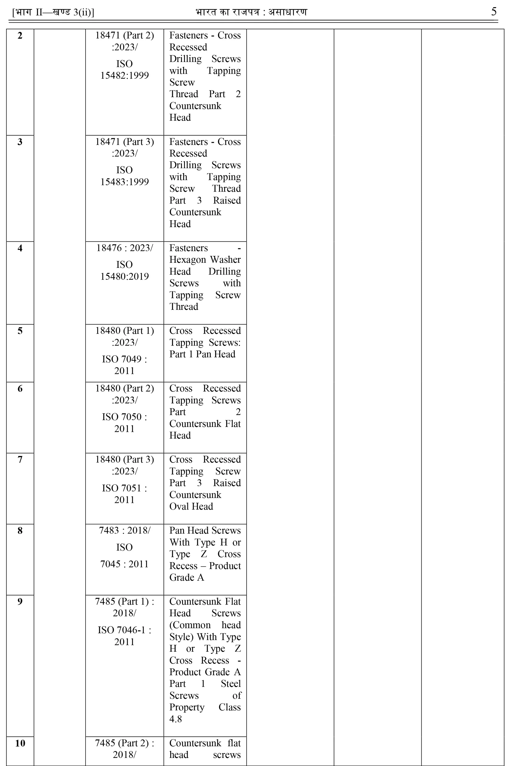 Cross Recessed Screw QCO 2